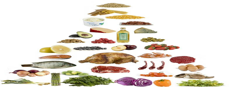 How To Follow a Glutten Free Diet, The Healthy Way