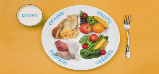 How Healthy Is The Food On Your Plate